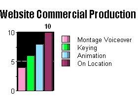 website commercial production cost graph