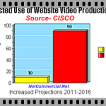 website video production statistics graph