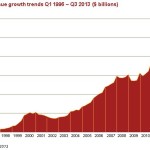 video ads statistic chart 1996-2013